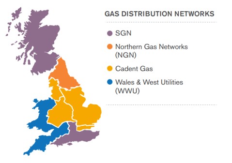 Uk energy market